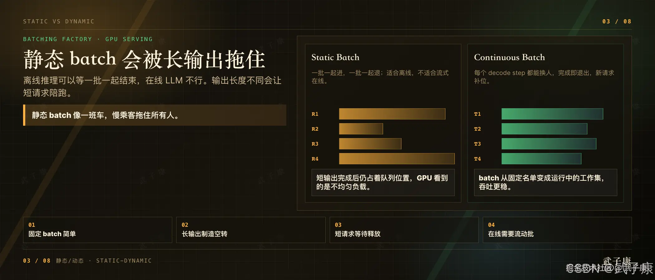 静态 batch 会被长输出拖住：Static vs Dynamic 对比