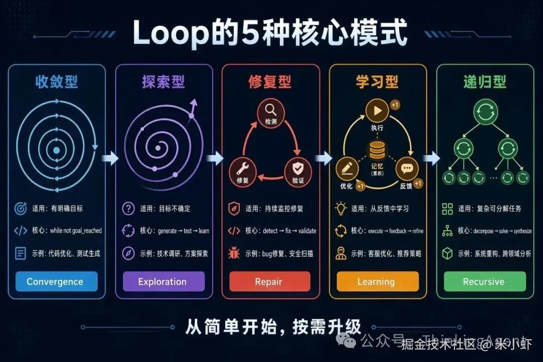 loop-5-modes.jpg