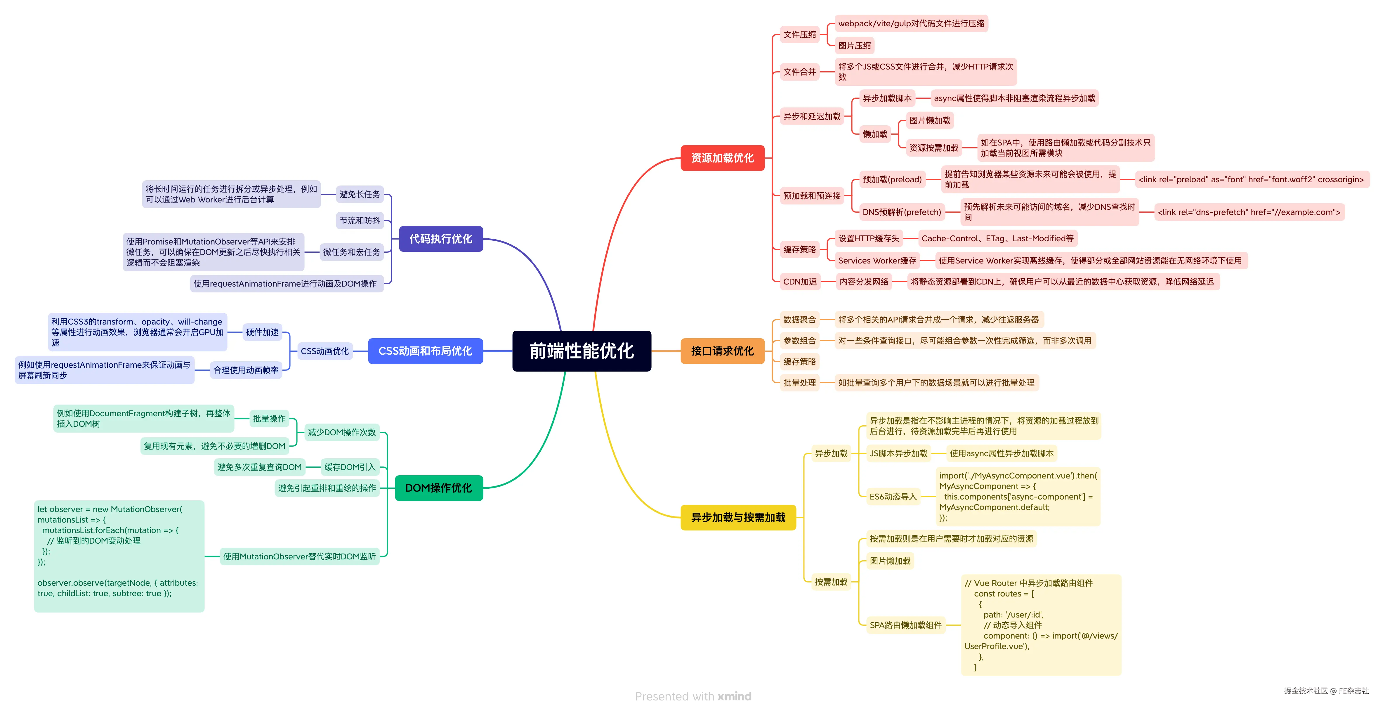前端性能优化.png