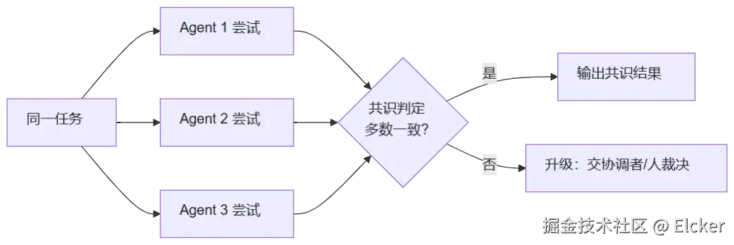 mermaid diagram