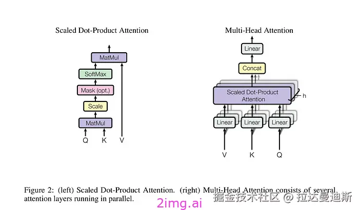 19-5 LLM之野望 5 - 使用ONNX 模型量化将LLM速度提高 3 倍