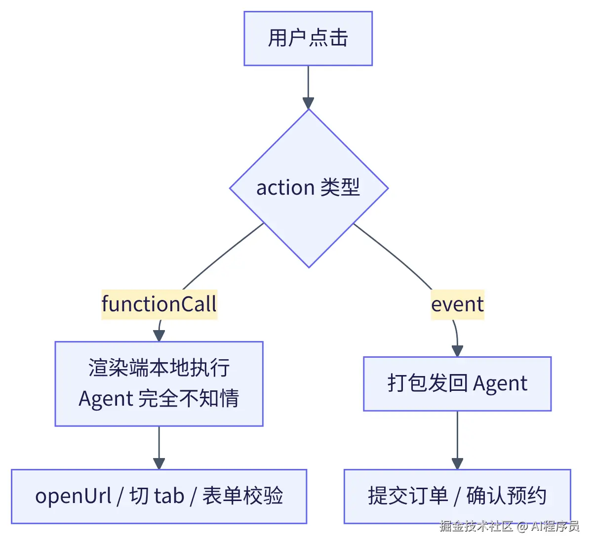 diag04.png