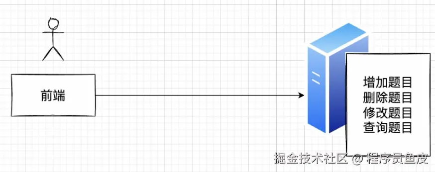重构为整体系统