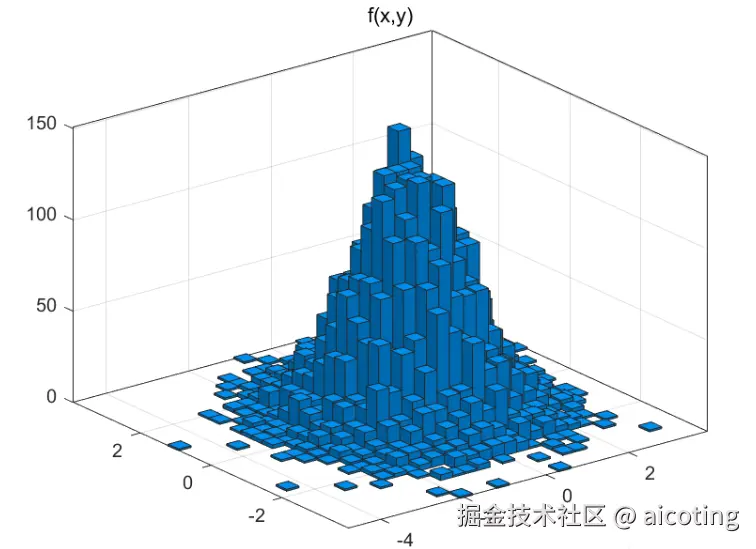 通用逼近定理2.png