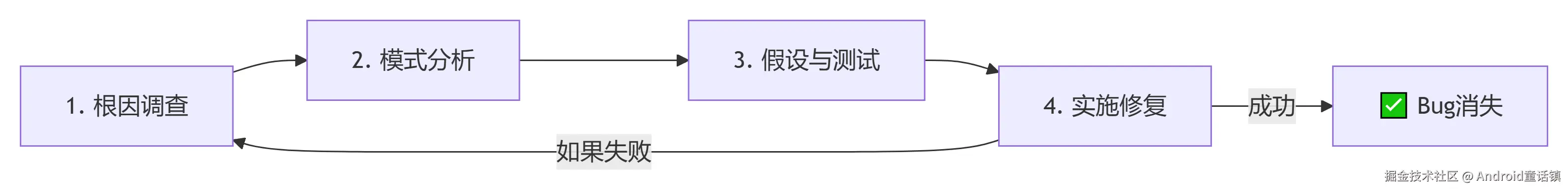 系统性调试的“铁律”.png