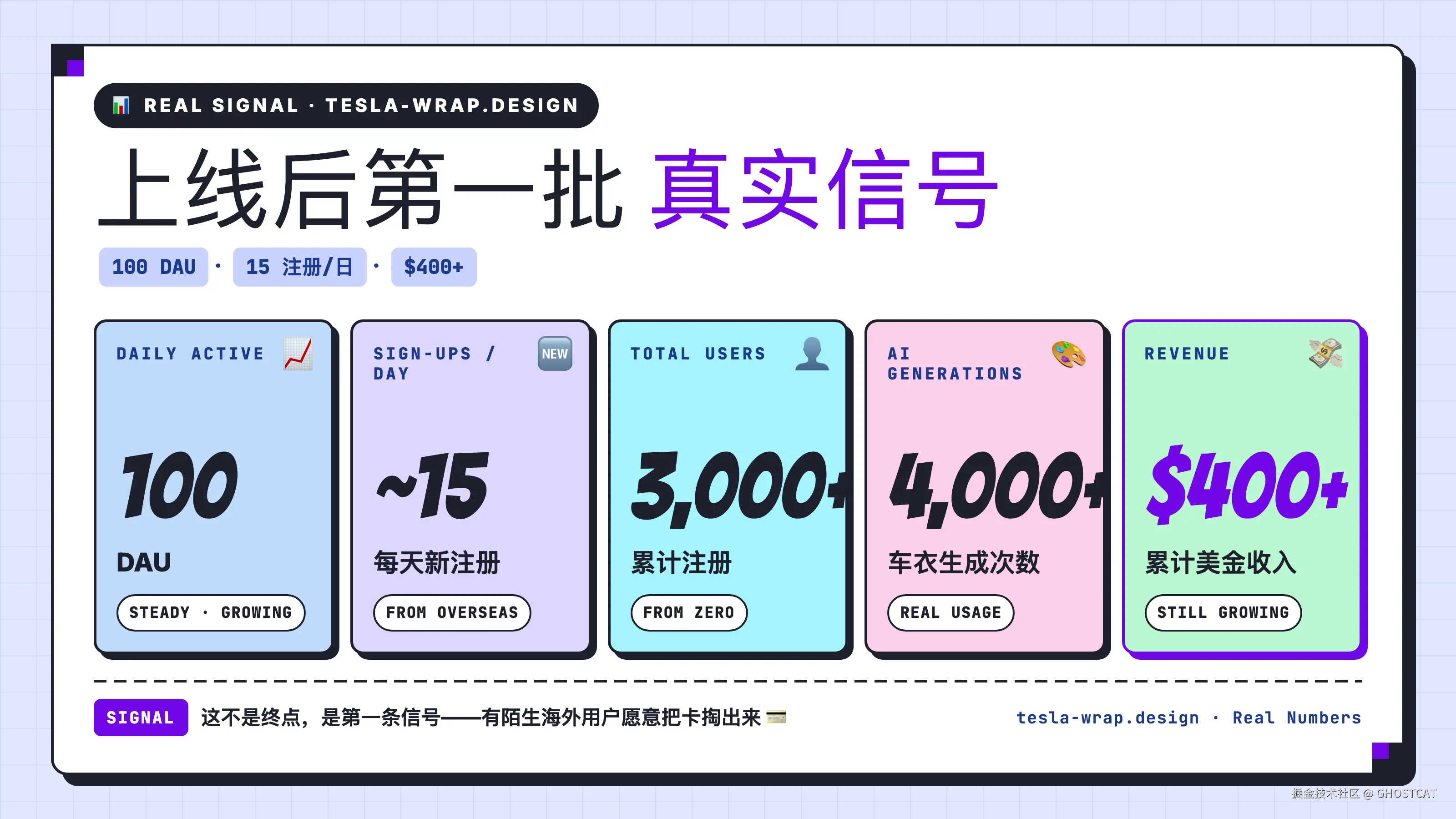 后台数据看板