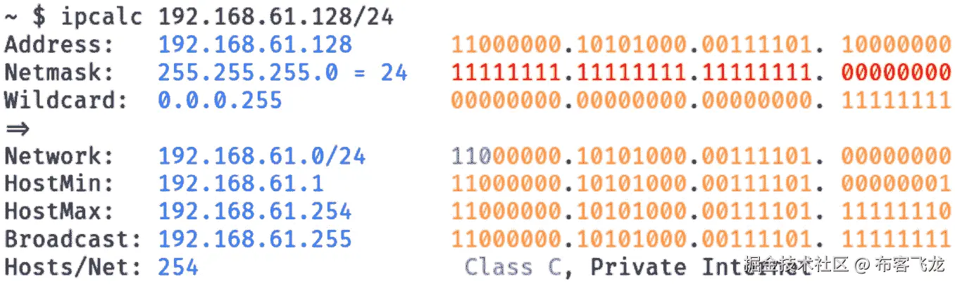 图 6.2 – ipcalc 命令的示例