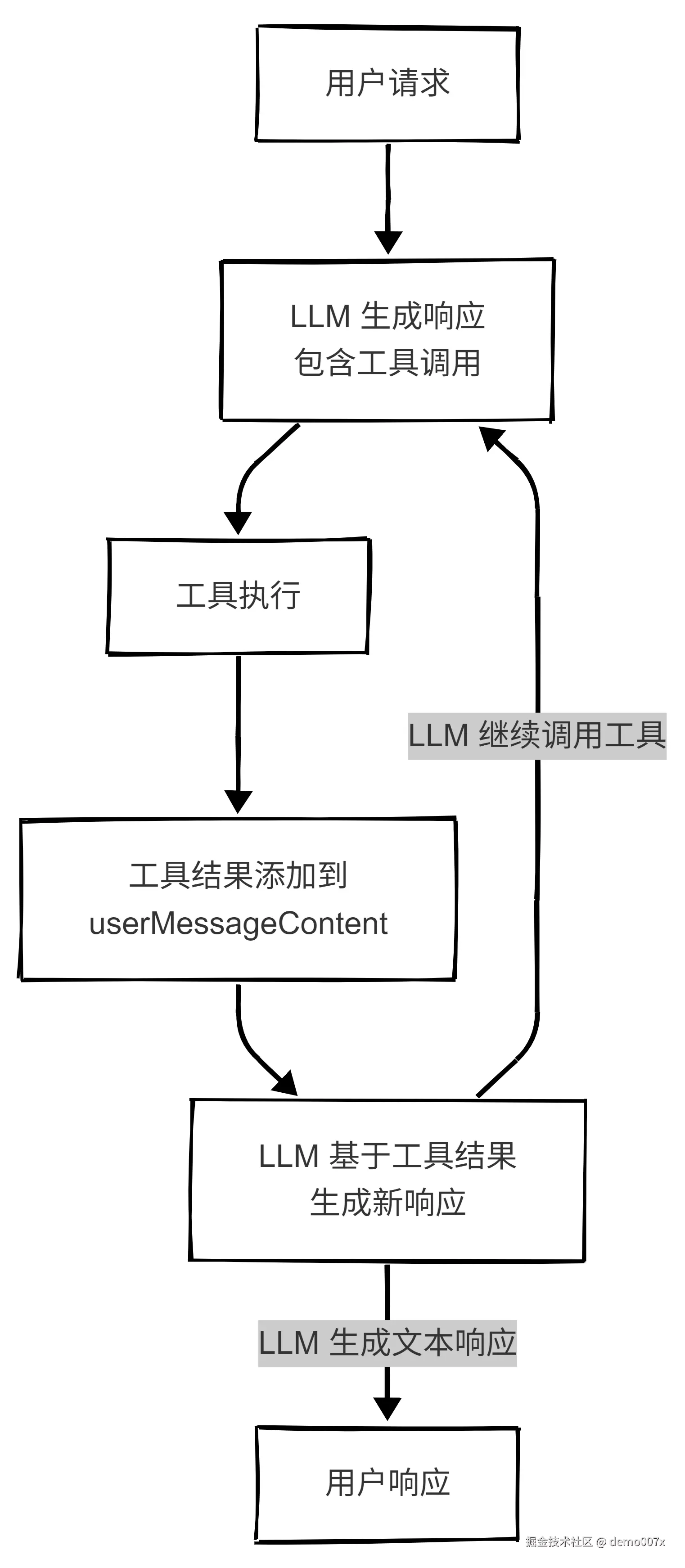 LLM-function关系.png