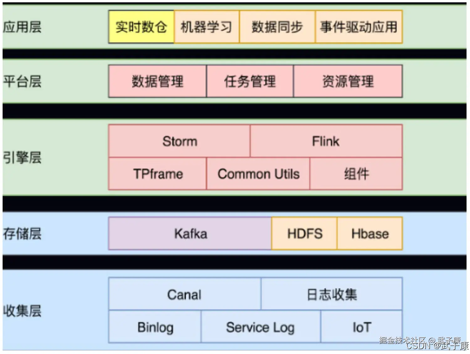 Canal 与 Kafka 集成架构图