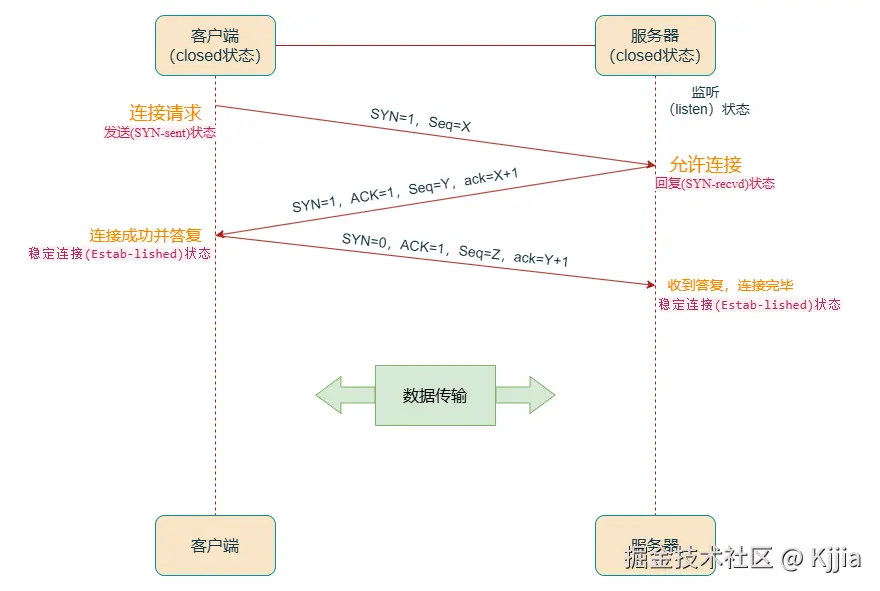 TCP三握手.png