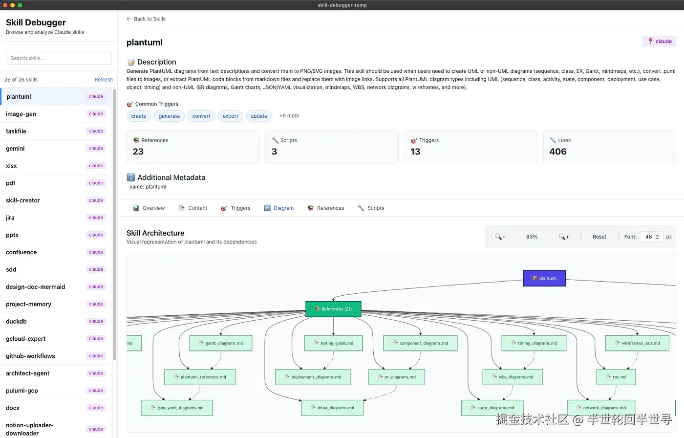 Claude Skills 官方仓库文件夹结构示例