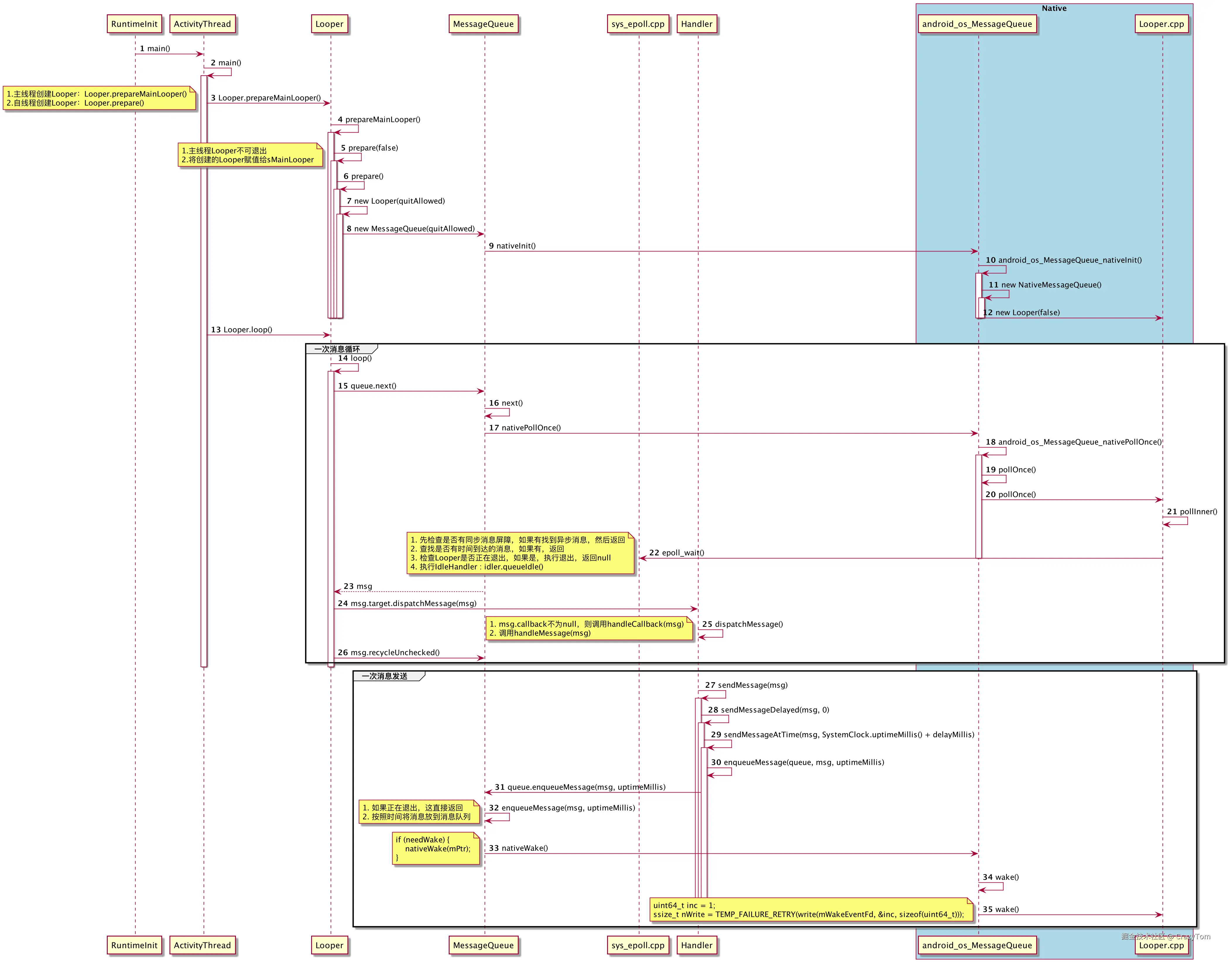 handler_message_looper.png