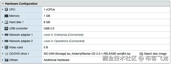 图 11.1 – 防火墙配置    