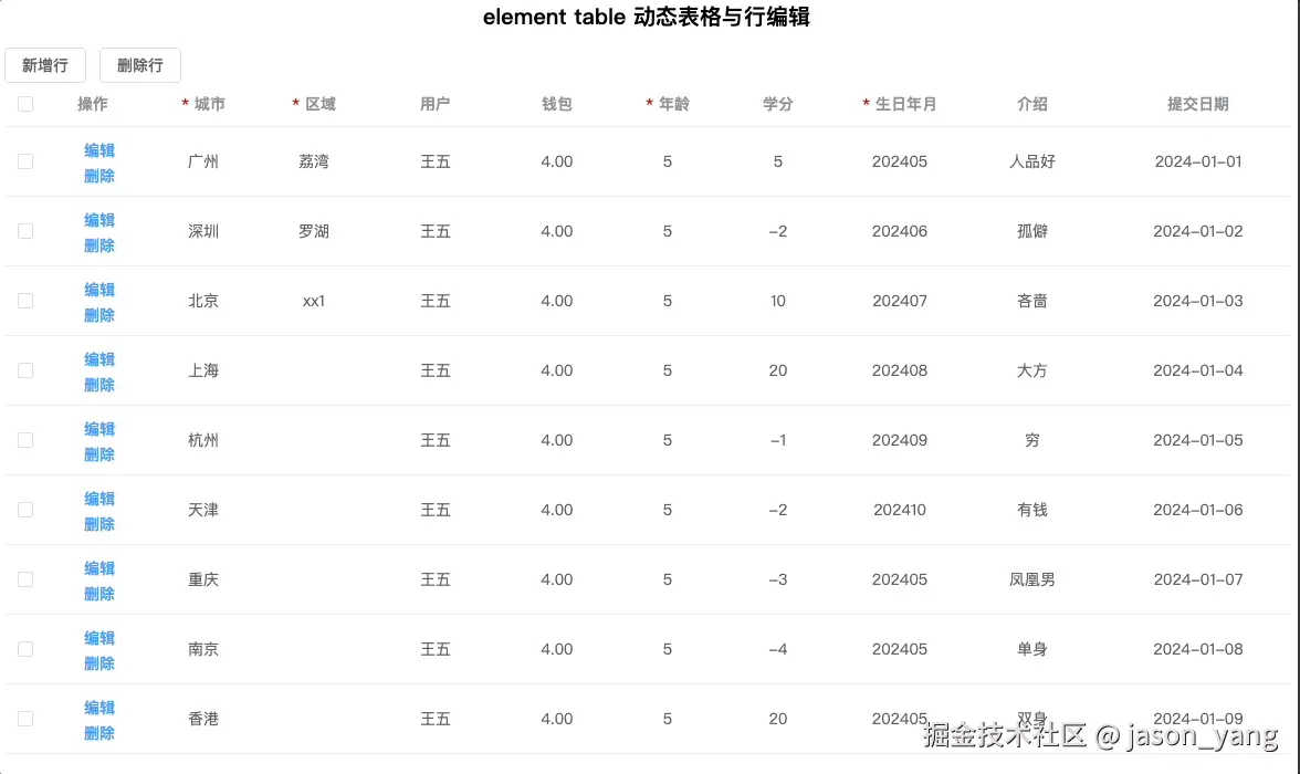 动态添加下拉项.gif
