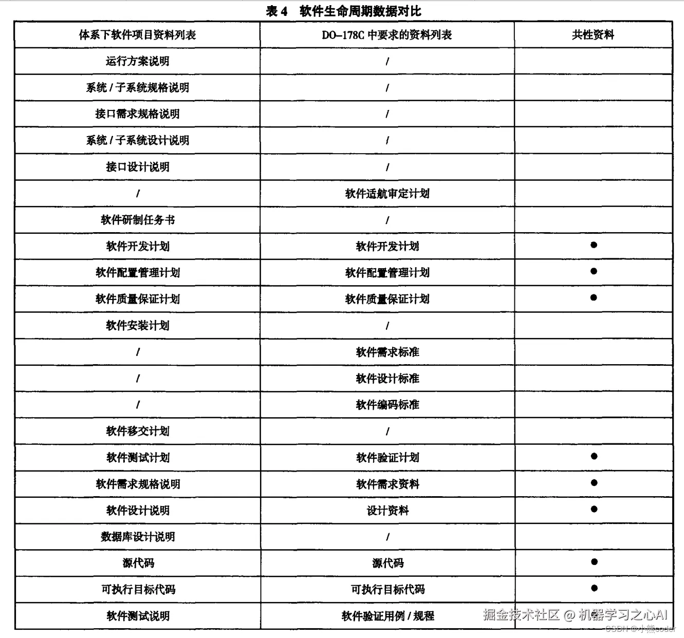 [外链图片转存失败,源站可能有防盗链机制,建议将图片保存下来直接上传(img-RdY3y4F4-1665241842088)(C:\Users\10521\AppData\Roaming\Typora\typora-user-images\image-20221008222229487.png)]