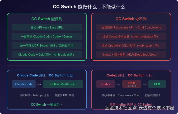 cc-switch-vs-litellm.svg