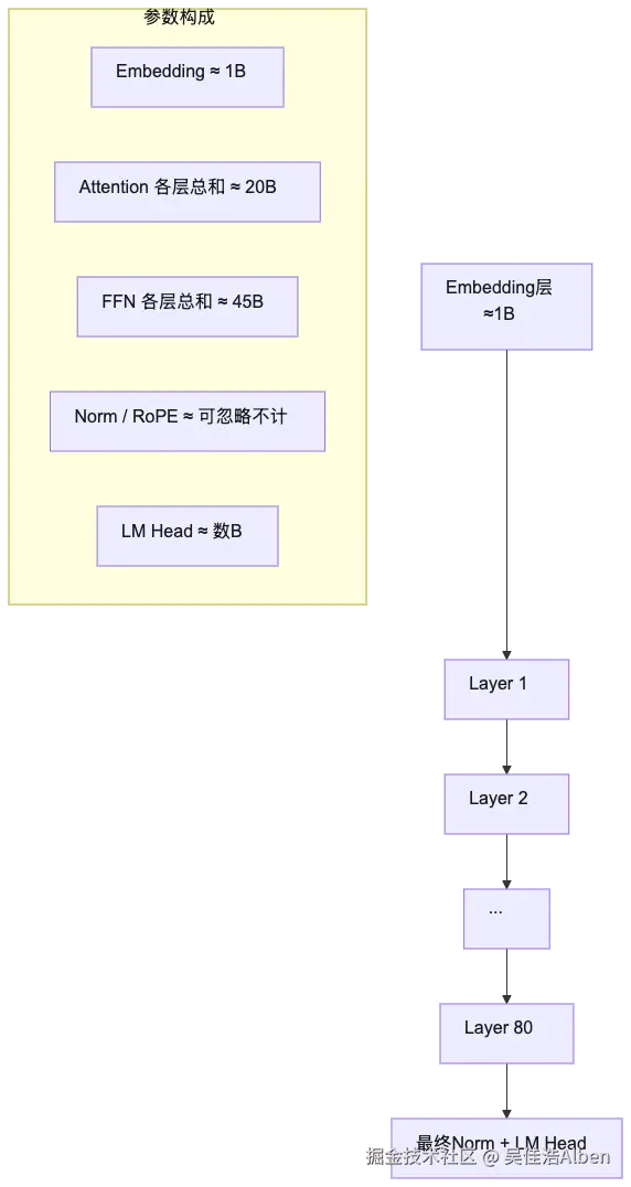 mermaid diagram