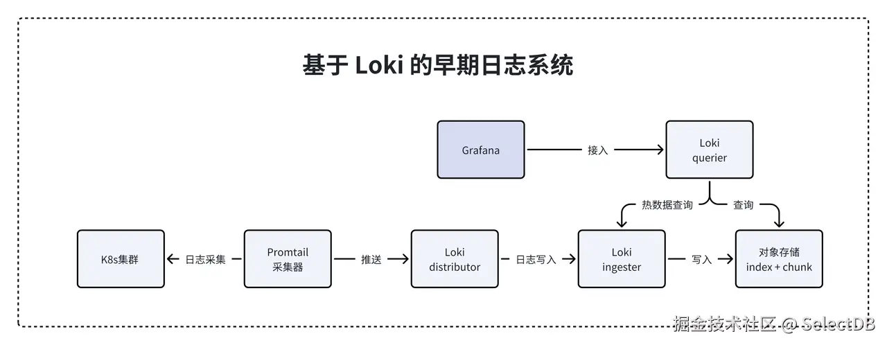 问题及痛点.PNG