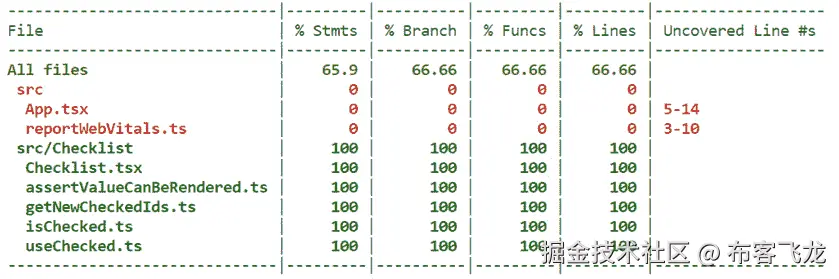 图 12.14 – 从覆盖率报告中移除了 types.ts 和 index.ts 文件