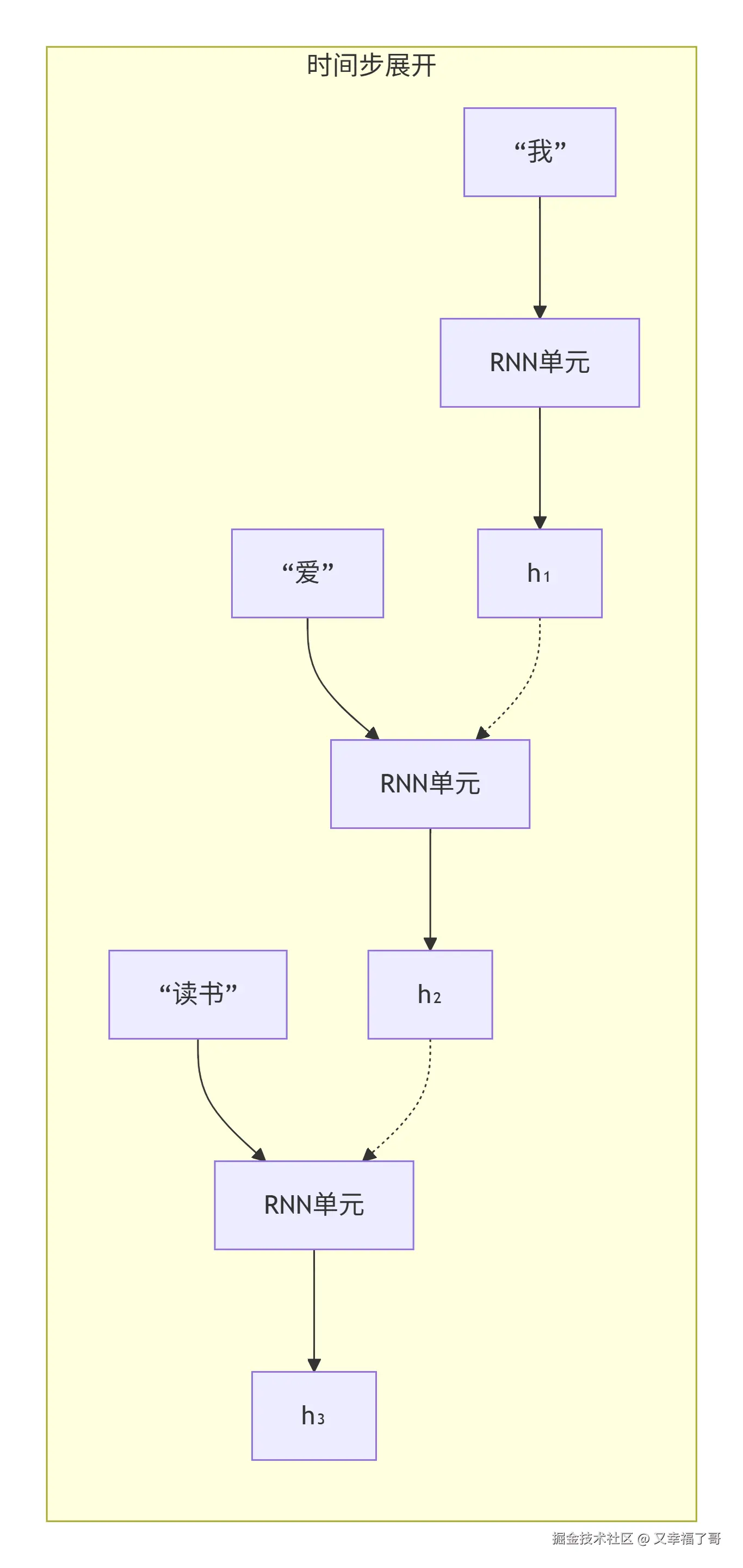 deepseek_mermaid_20260904_48e563.png