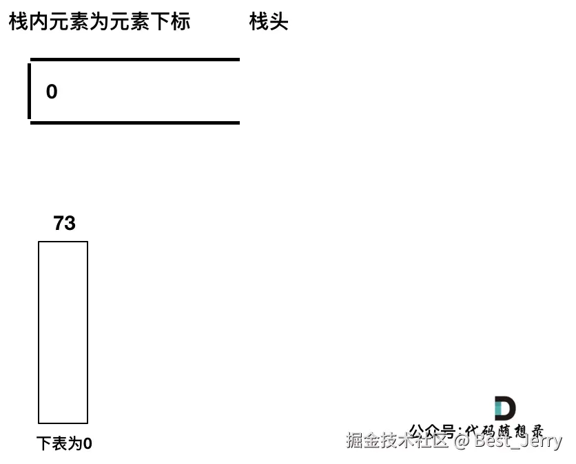 739.每日温度1