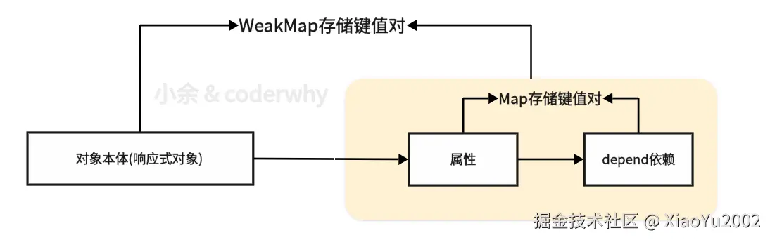 API语法参数分类
