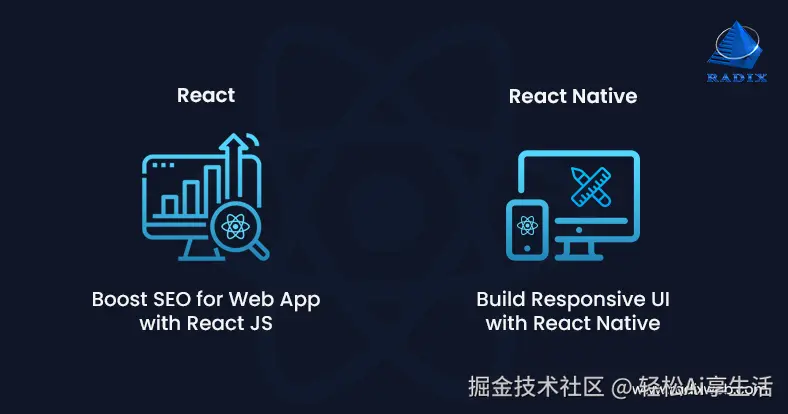React 和 React Native 的兼容性