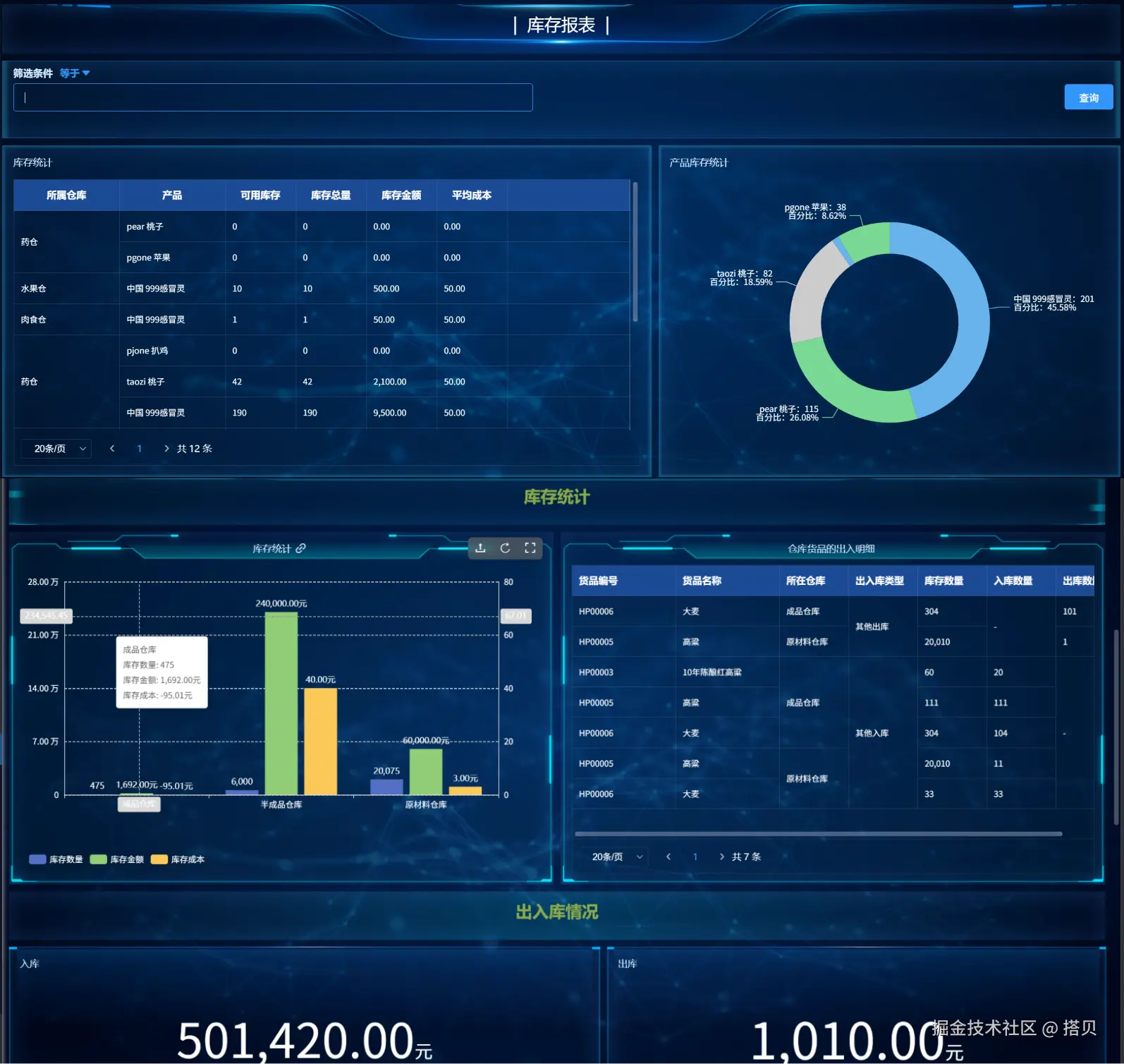 库存分析.png