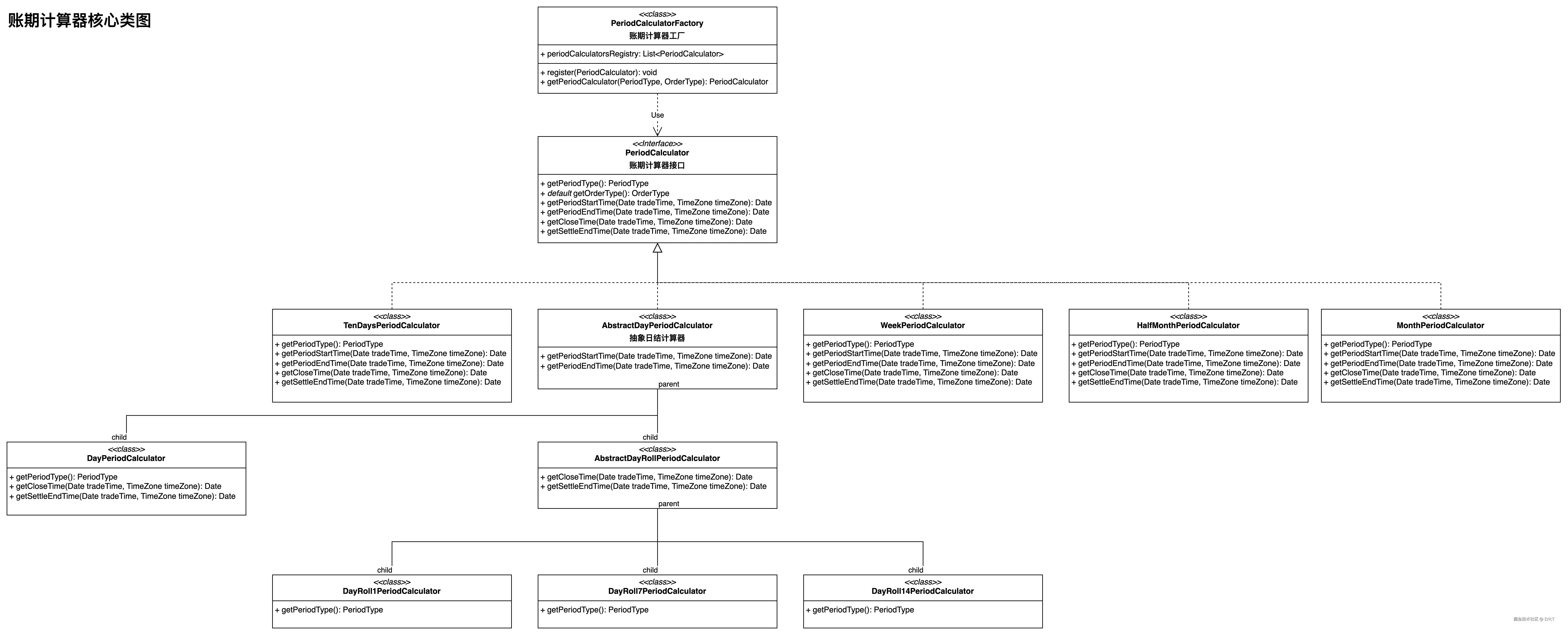 账期计算器类图