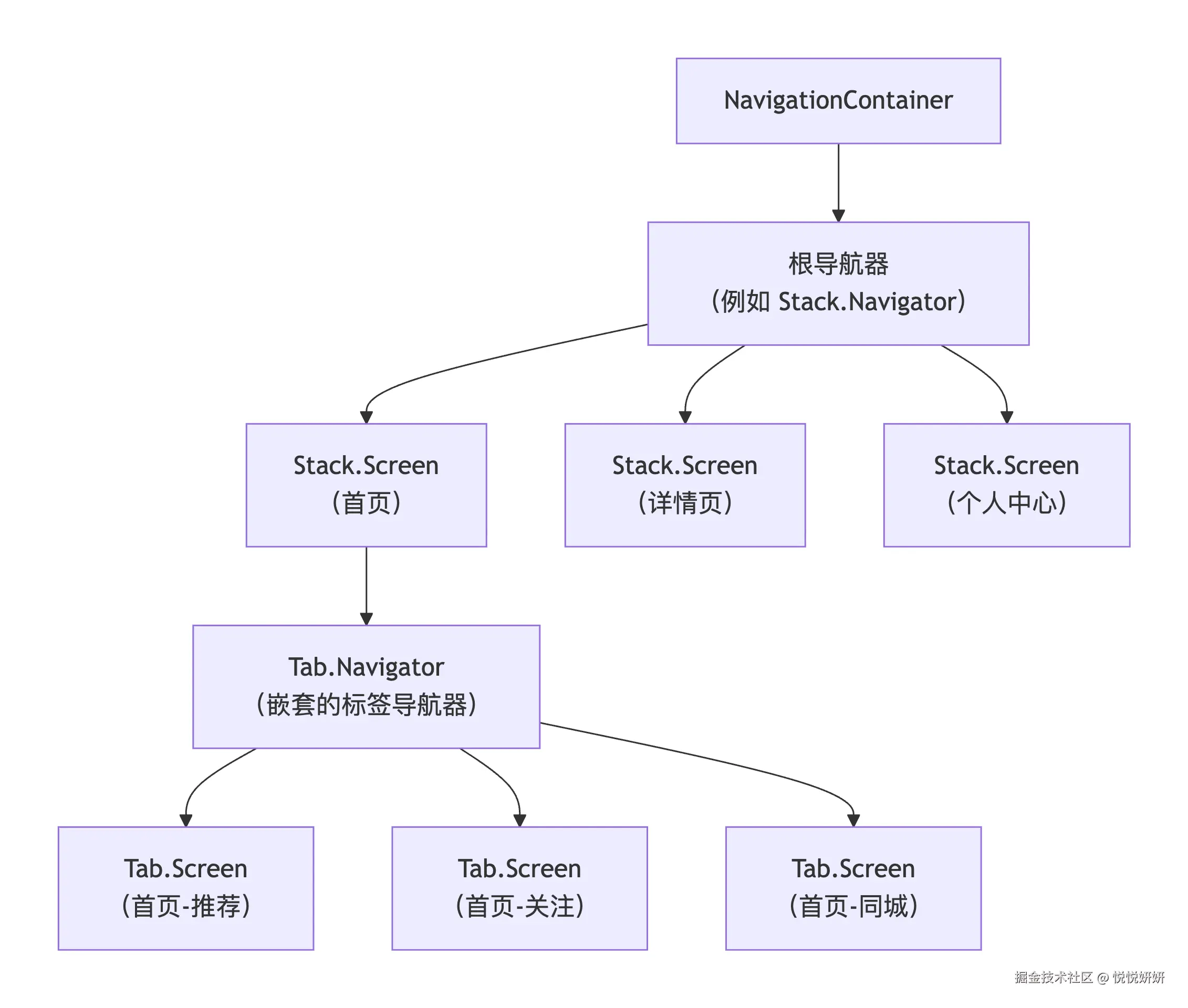 deepseek_mermaid_20260310_9f096d.png