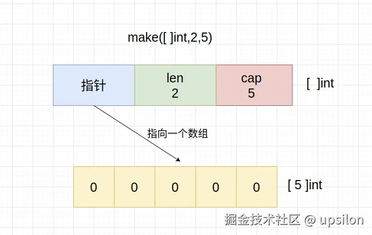 切片底层.png