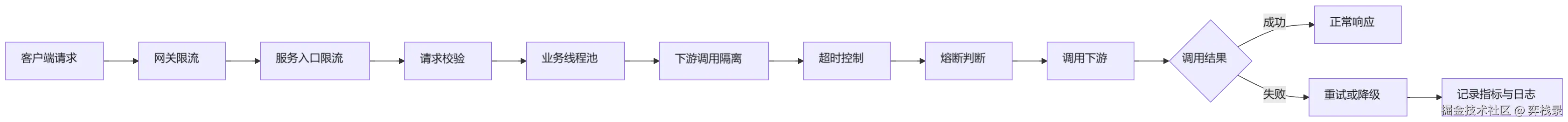 mermaid diagram