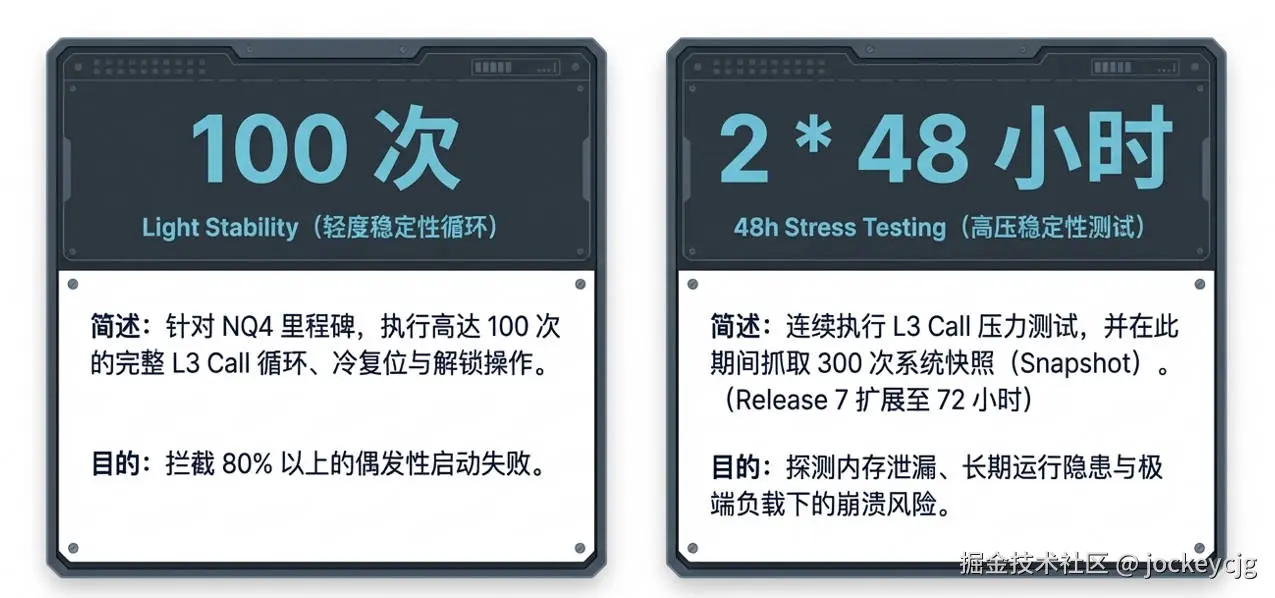 健壮性测试策略