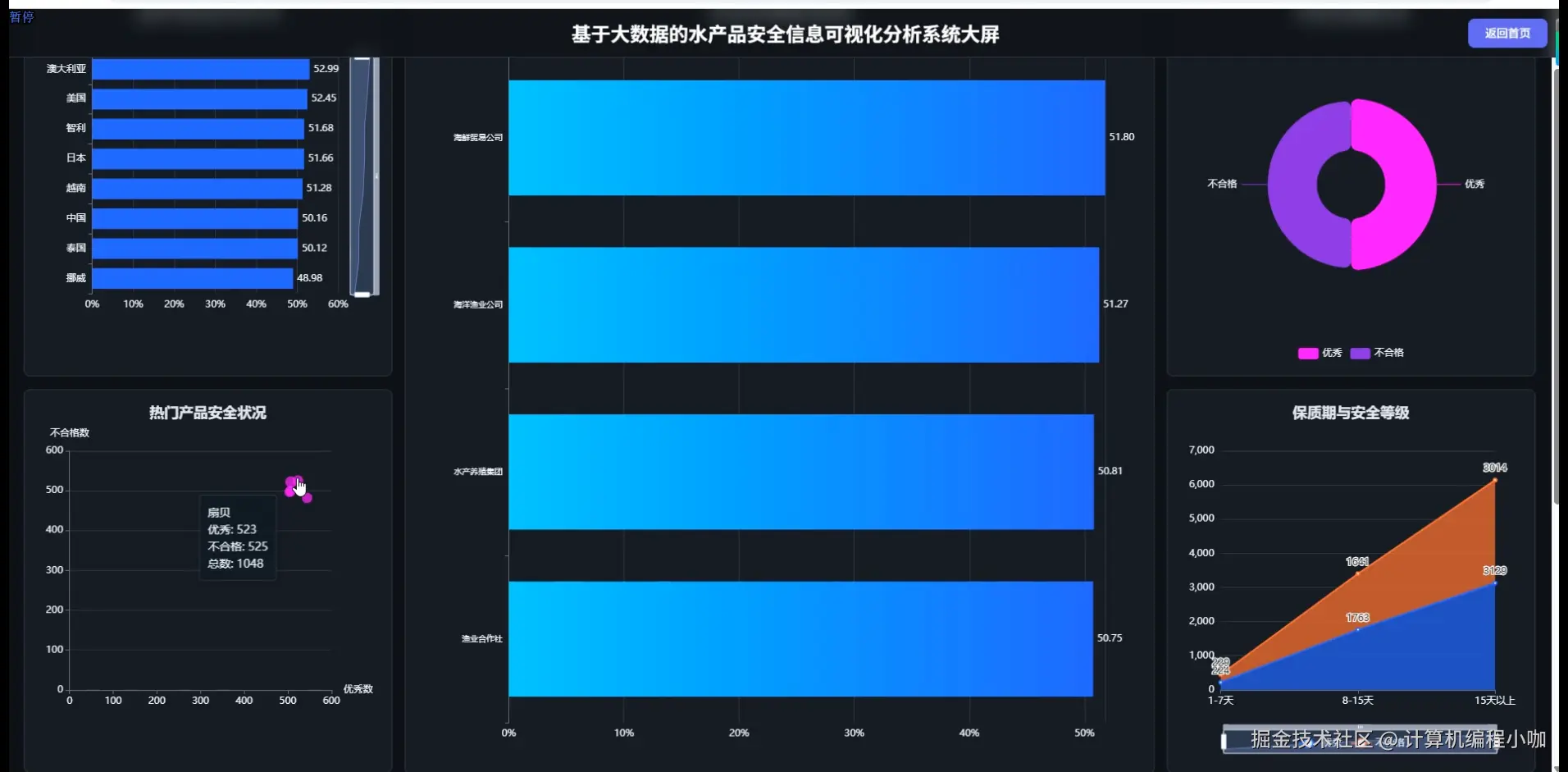 数据大屏上.png