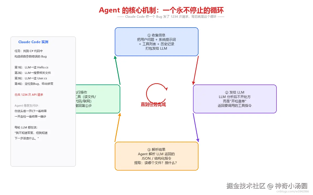 03_agent_loop