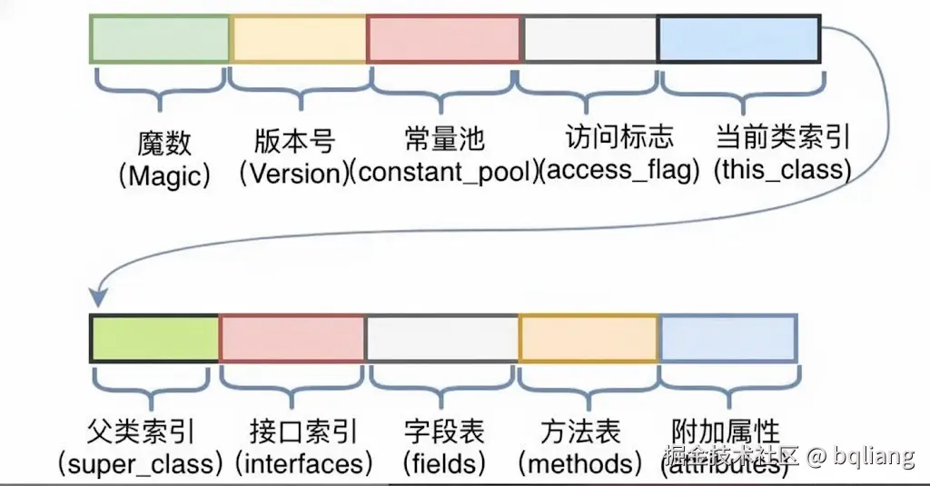 ClassFile 结构.png