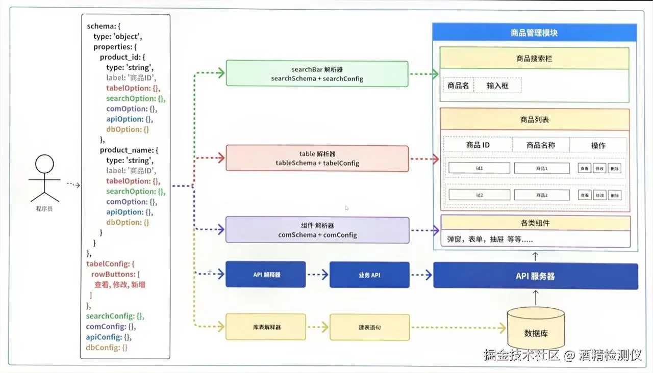 json-schema