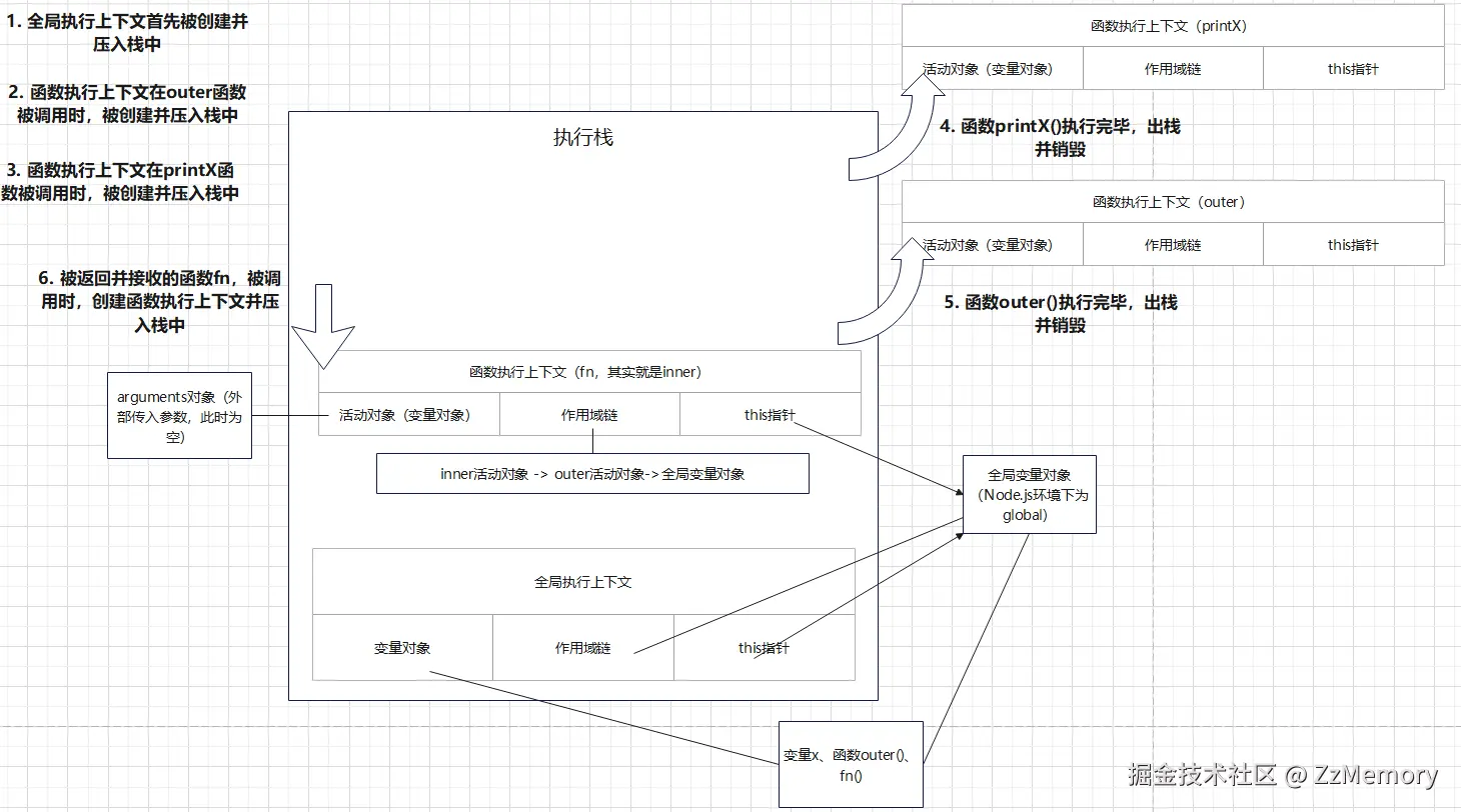 4. 执行上下文栈内示意图2.png