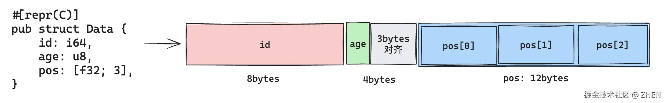 050