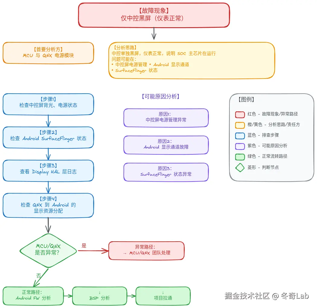 中控黑屏.png