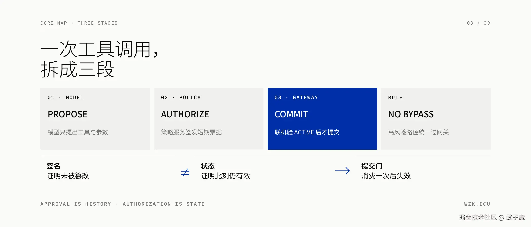 图03