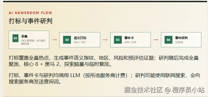 热点采集流