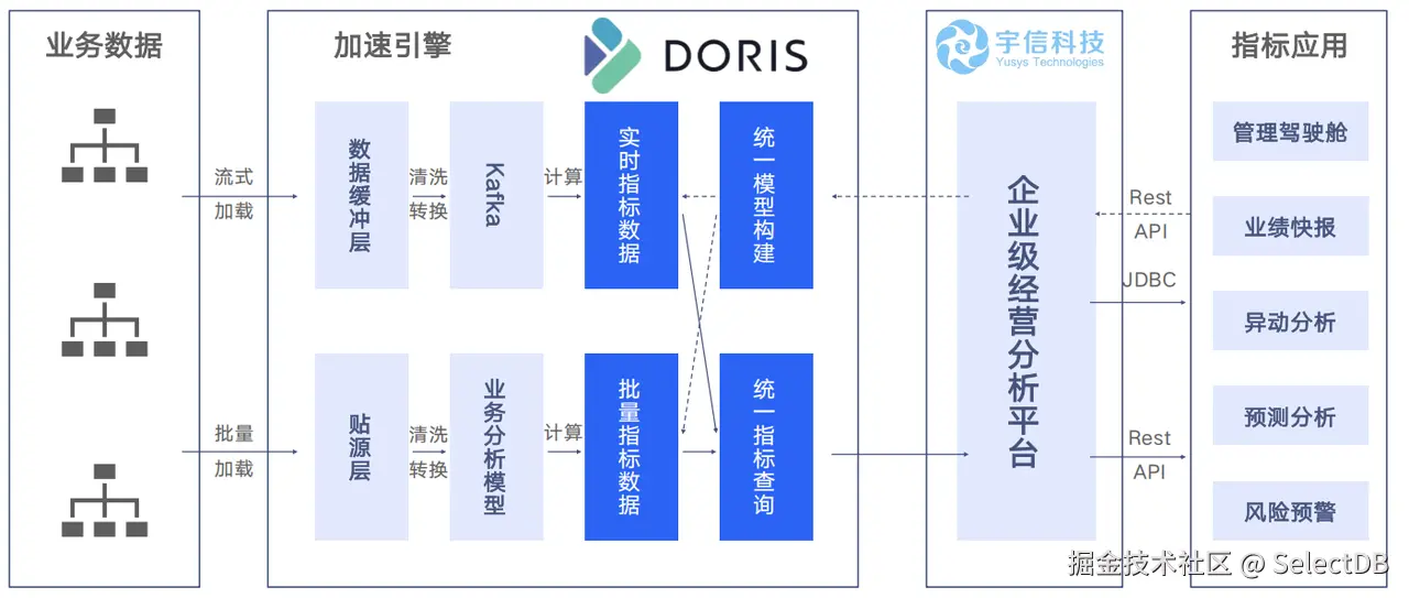 02 解除数据枷锁：实现流批一体指标加工.png