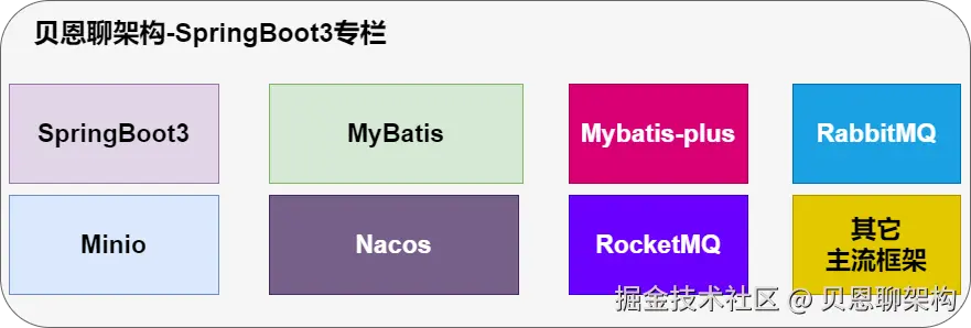 贝恩聊架构-springboot3专栏.png