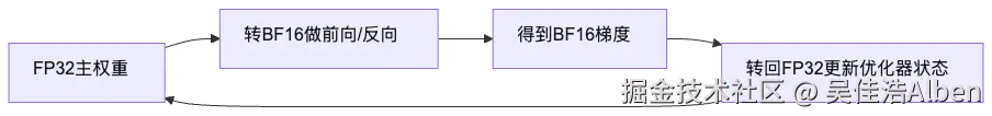 mermaid diagram