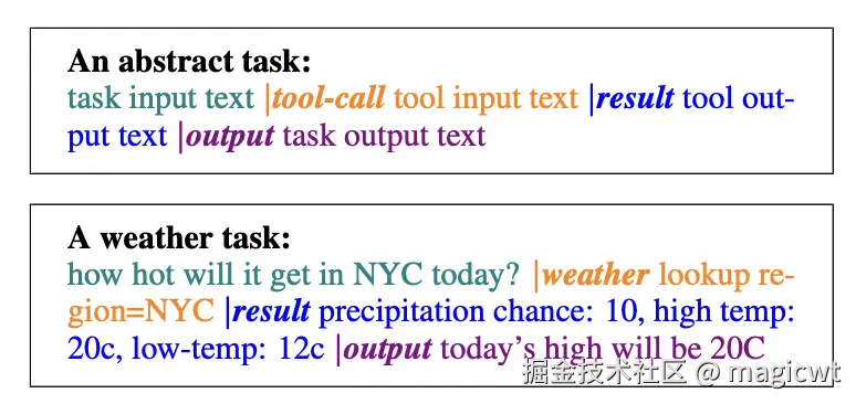图27 TAML中大语言模型和工具的交互方式和示例