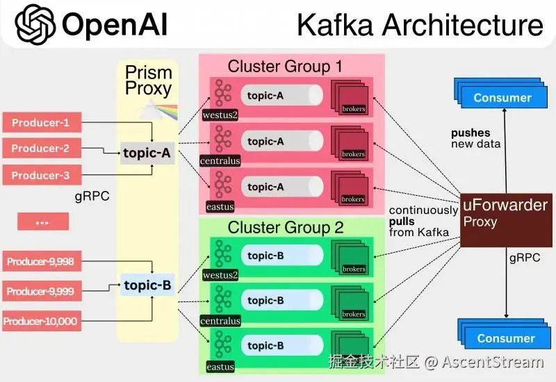 OpenAI-Kafka.jpeg