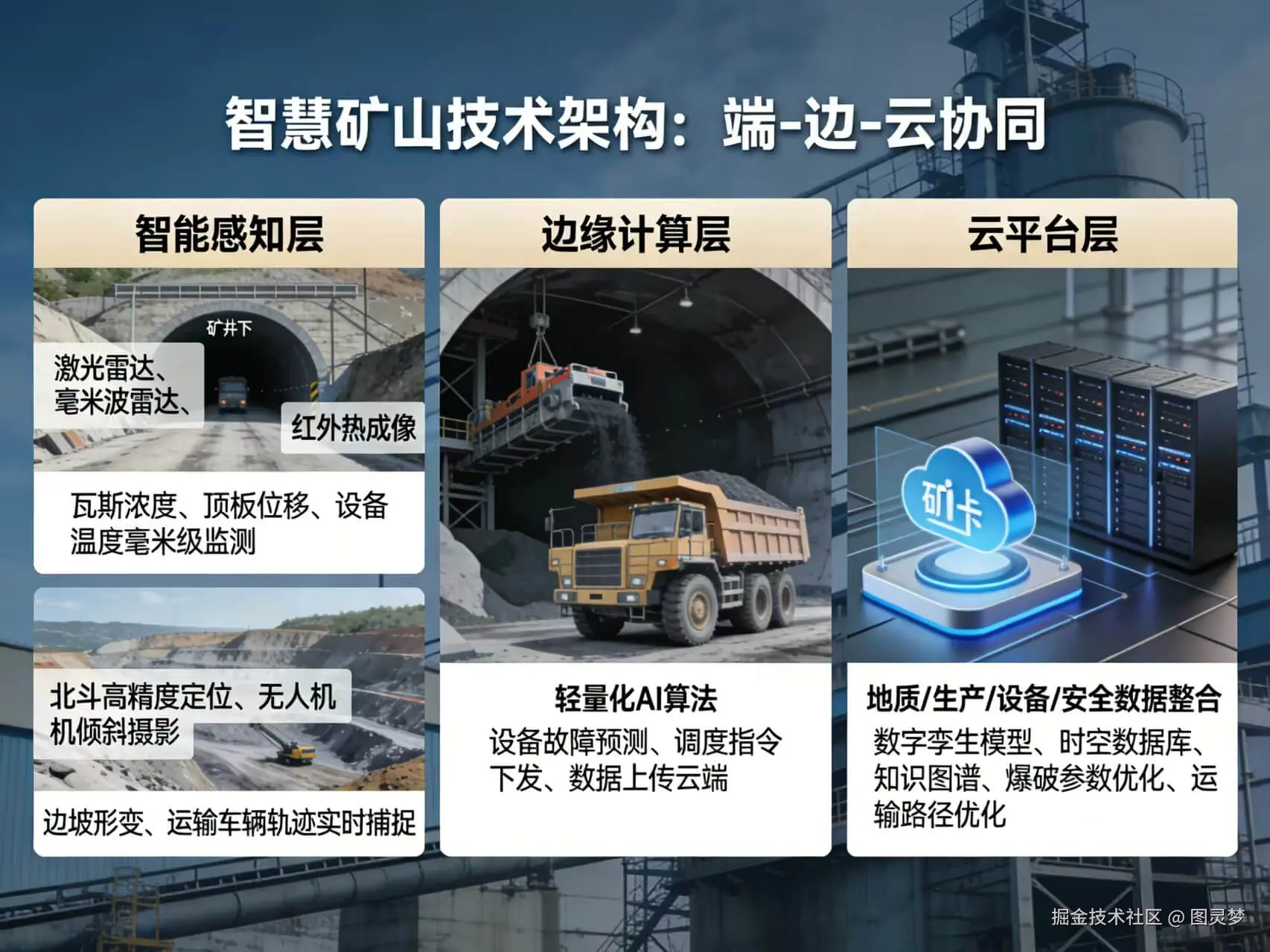2026年AI+智慧矿山全场景应用解决方案白皮书 - 全2410页下载