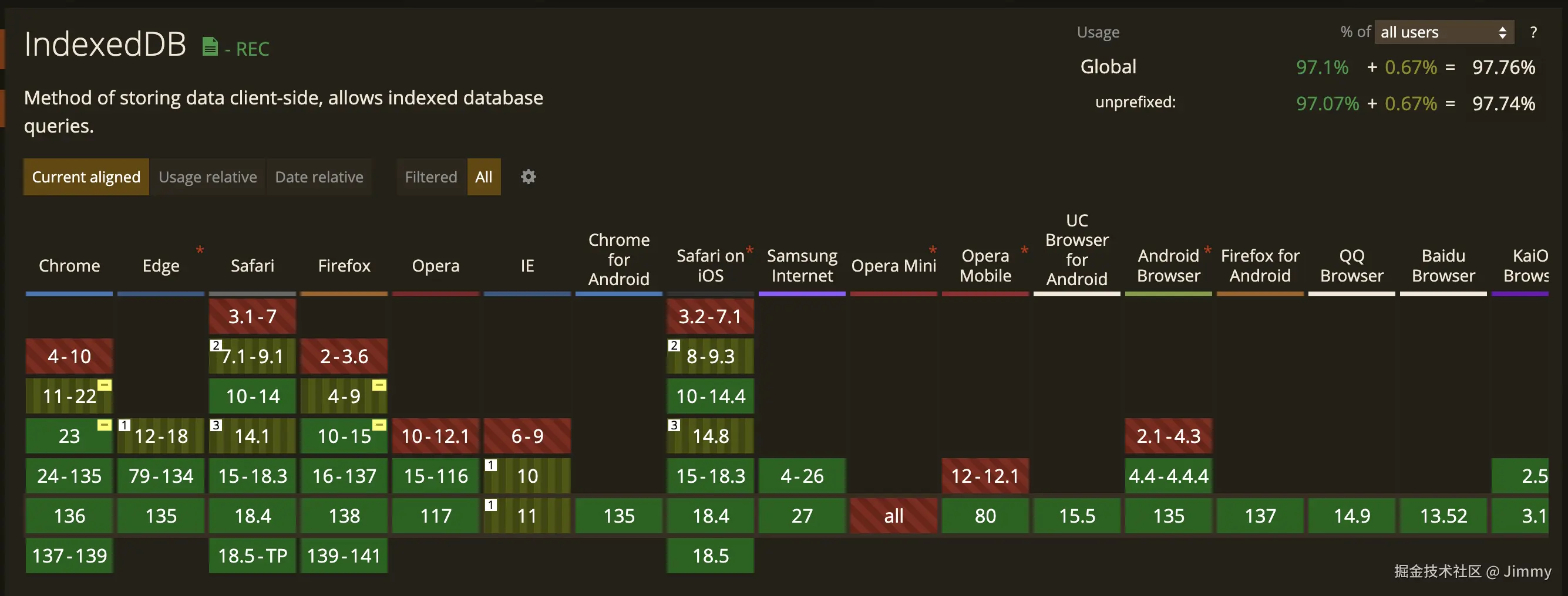 IndexedDB