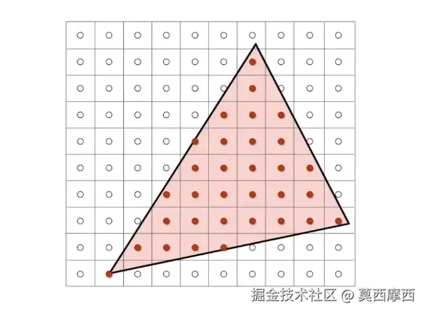 光栅化采样.jpg